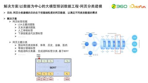 大模型研發(fā)核心 數(shù)據(jù)工程、自動(dòng)化評估與知識圖譜融合在自然科學(xué)研究中的應(yīng)用