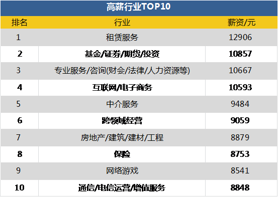 白領跳槽潮涌動 人均投遞12.27份簡歷，信息時代下的機遇與挑戰