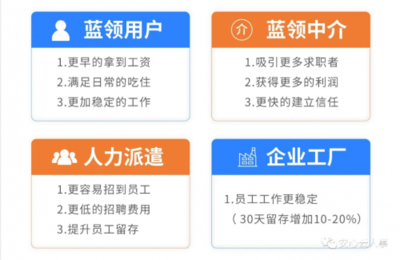 返費落幕，日薪崛起 安心云人事如何重塑藍(lán)領(lǐng)人力中介服務(wù)